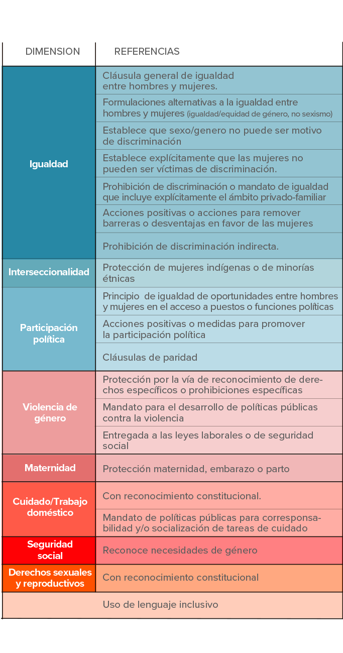 tabla-comparativa